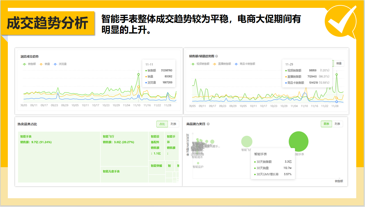 广州大麦