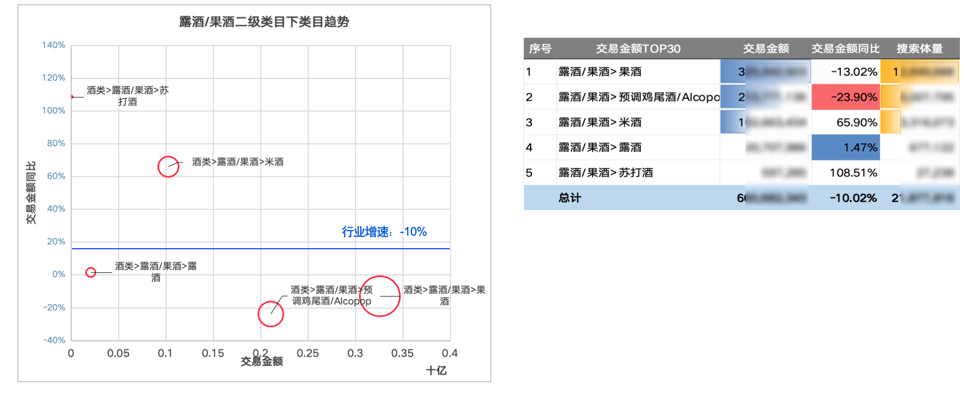 广州大麦